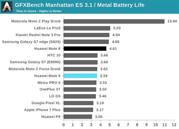深度剖析麒麟960：穩定性甚于驍龍821