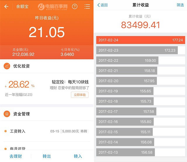 余額寶資產規模突破萬億元 網友：有錢人都不用工作了！