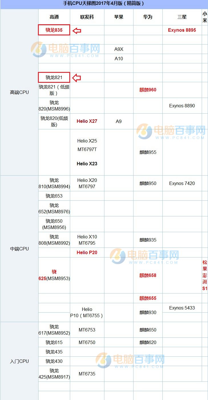 小米6和小米MIX性能哪個好？安兔兔跑分對比