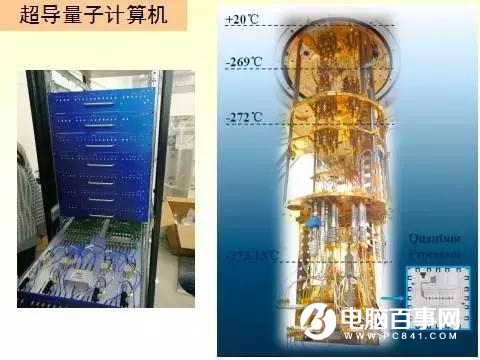 世界上第一臺光量子計(jì)算機(jī)在中國誕生 由阿里中科院研發(fā)