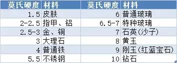 手機(jī)貼膜有必要嗎 貼哪種膜好？看完你就清楚了