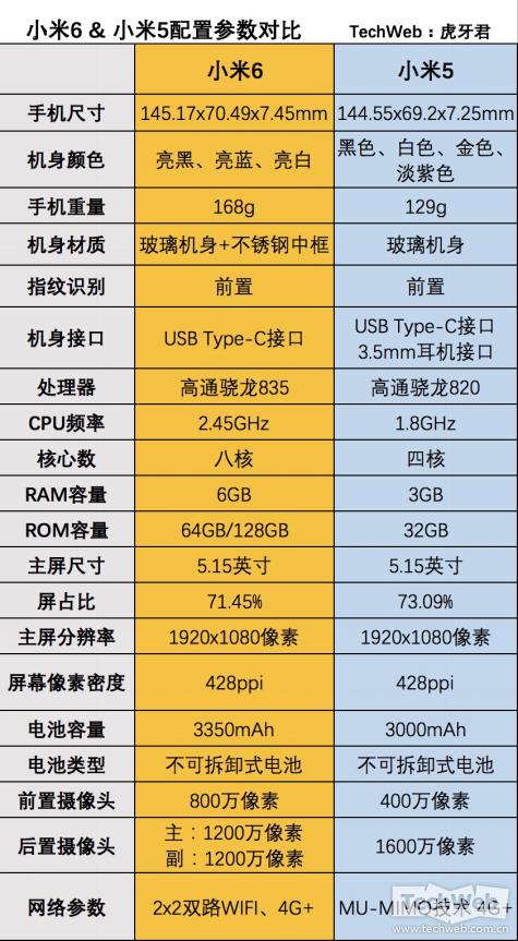 小米6與小米5有什么區(qū)別/哪個(gè)好 小米6和小米5對(duì)比評(píng)測(cè)