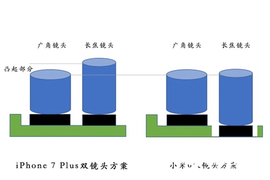 小米6雙攝為啥不凸起？深度揭秘：神設計