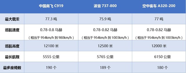 C919是什么意思 國產大飛機C919首飛為啥轟動整個中國？