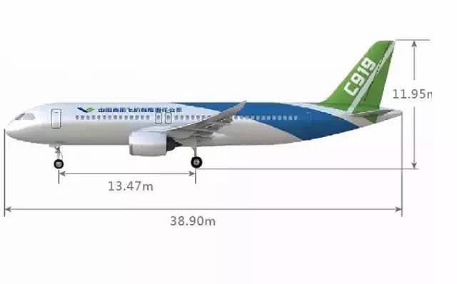 C919是什么意思 國產大飛機C919首飛為啥轟動整個中國？