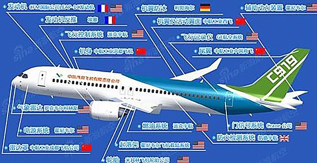 C919發動機是國產嗎 C919飛機中國制造只有外殼？