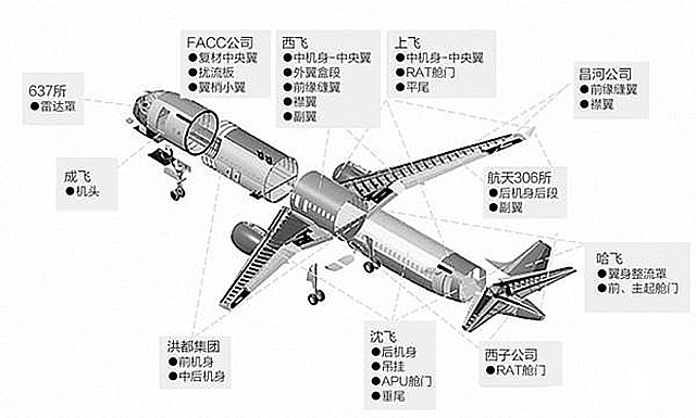 C919發動機是國產嗎 C919飛機中國制造只有外殼？