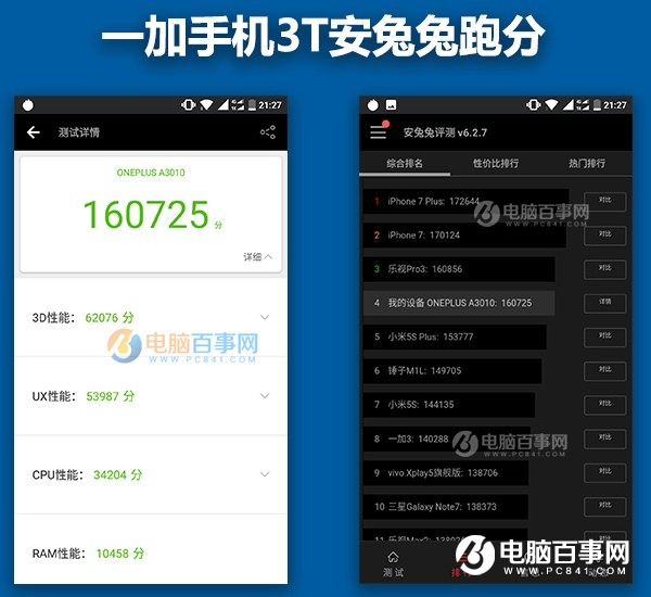 小米6和一加3T性能哪個好？安兔兔跑分對比
