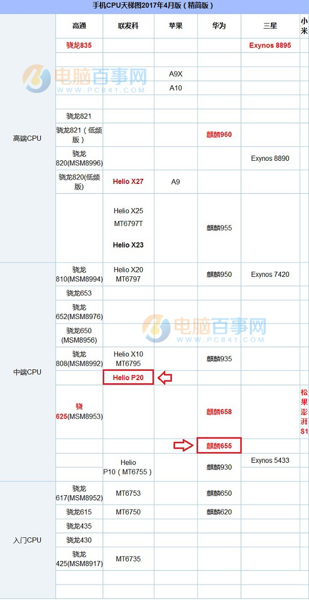 魅藍(lán)E2和榮耀暢玩6X哪個好？魅藍(lán)E2和榮耀6X對比