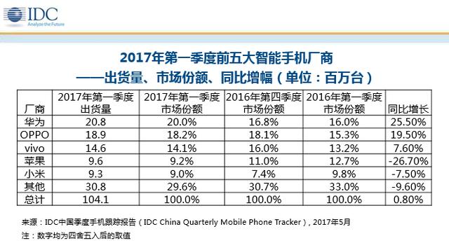 Q1環(huán)比大漲21.6% 小米真正開始了觸底反彈？