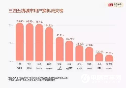 羅永浩放低了姿態(tài) 魅族和錘子誰能走得更遠(yuǎn)？