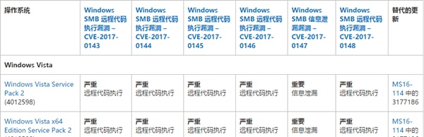 勒索病毒是什么 如何預防 勒索病毒最全防御攻略、補丁下載