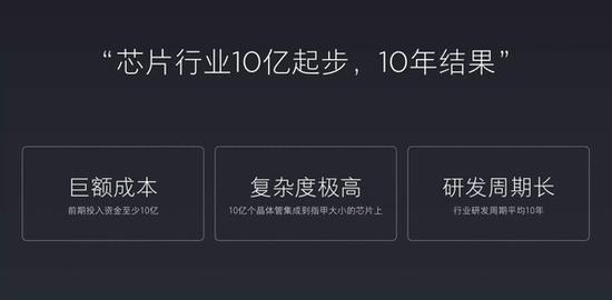中國手機廠商紛紛自主研發(fā)芯片 這真是大勢所趨？