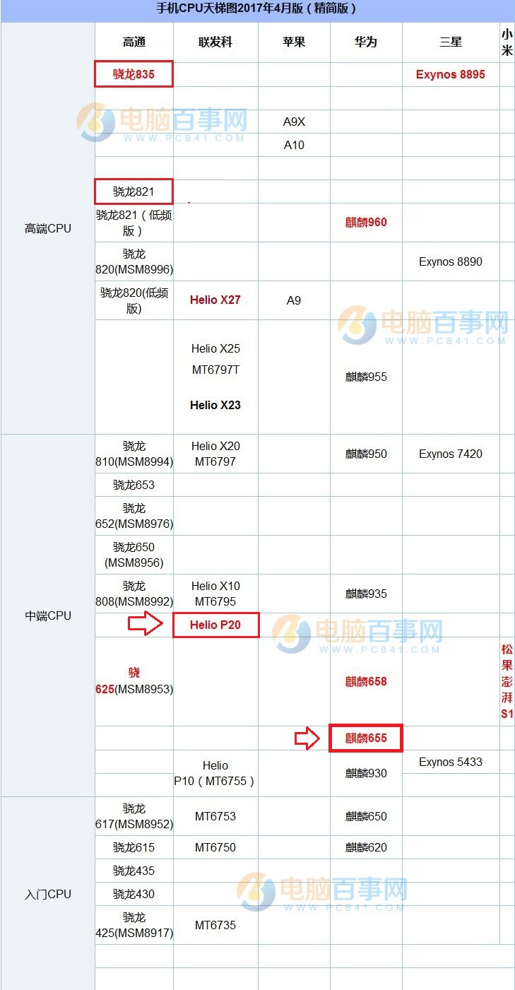 魅藍E2和榮耀8青春版性能哪個好？安兔兔跑分對比