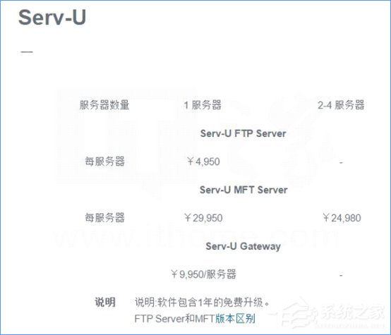 Win10如何搭建FTP服務器以實現局域網飛速傳輸文件?