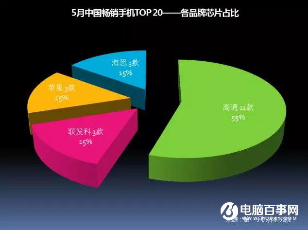 聯發(fā)科命懸一線：上攻不利后院失火 被千元機活活拖垮