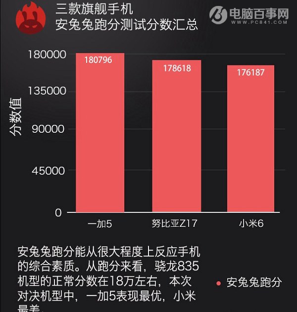 一加5好用嗎 一加5圖文評測與優缺點詳解