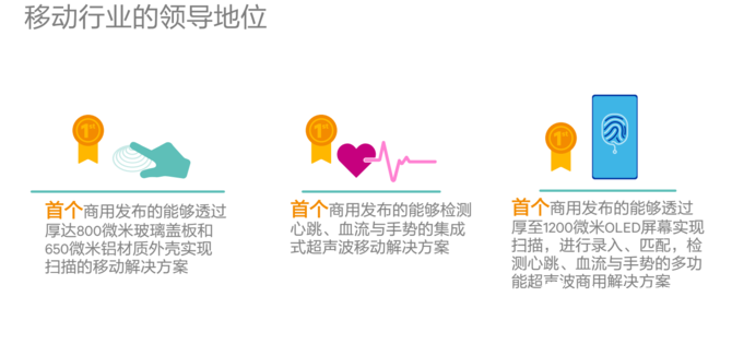 手機指紋識別有幾種？聊聊手機指紋識別那些事