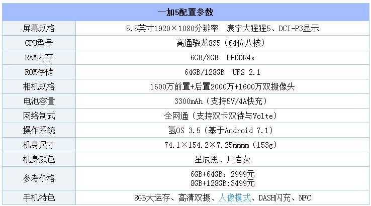 一加5真機評測：配置性能強大 年度旗艦殺手