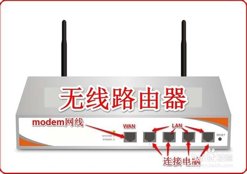 使用無線路由器連接多臺電腦和電視機(jī)手機(jī)等