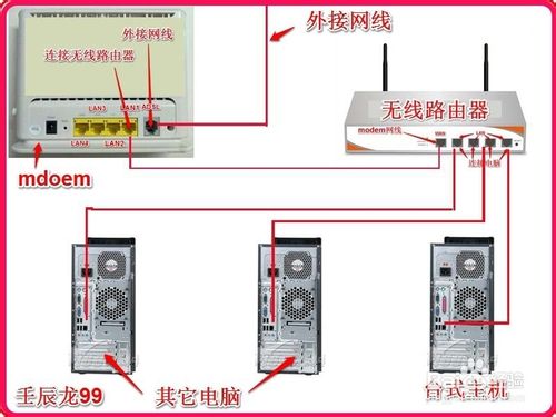 使用無線路由器連接多臺電腦和電視機(jī)手機(jī)等
