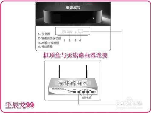 使用無線路由器連接多臺電腦和電視機(jī)手機(jī)等