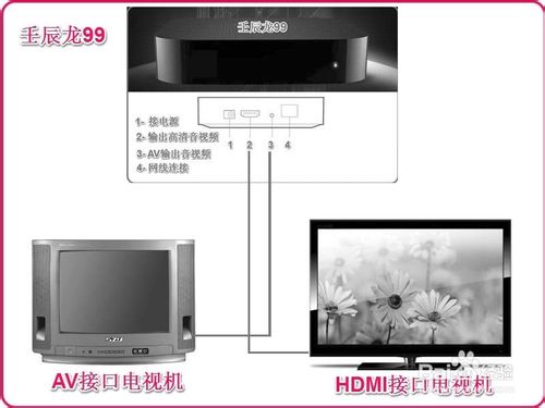 使用無線路由器連接多臺電腦和電視機(jī)手機(jī)等