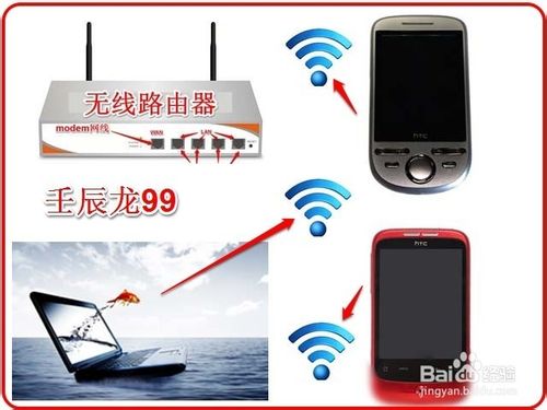 使用無線路由器連接多臺電腦和電視機(jī)手機(jī)等