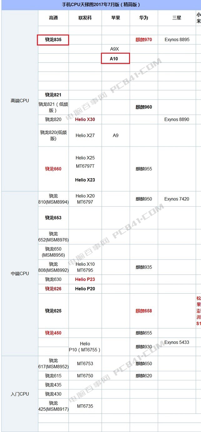 一加5和iPhone7 Plus哪個好？蘋果7P與一加5區別對比