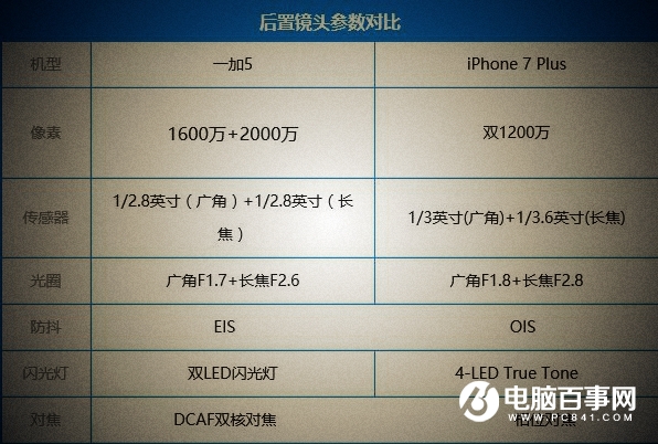 一加5和iPhone7 Plus買(mǎi)哪個(gè)好 一加5對(duì)比iPhone7 Plus