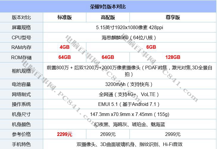 vivo X9s和榮耀9哪個(gè)好？vivo X9s與榮耀9區(qū)別對(duì)比