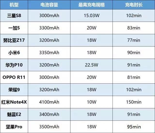2017上半年最好的安卓手機(jī)TOP10推薦 國產(chǎn)機(jī)完美逆襲! 