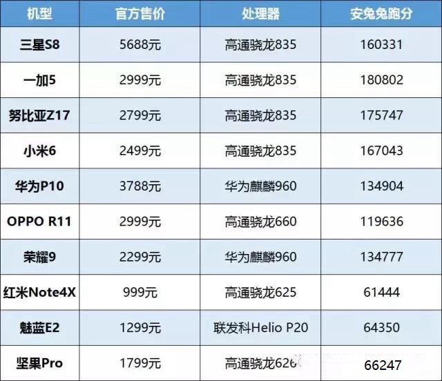 2017上半年最好的安卓手機(jī)TOP10推薦 國產(chǎn)機(jī)完美逆襲! 