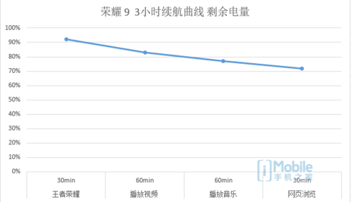 一加5和榮耀9對比評測：實用性再戰顏值 相差300元怎么選？