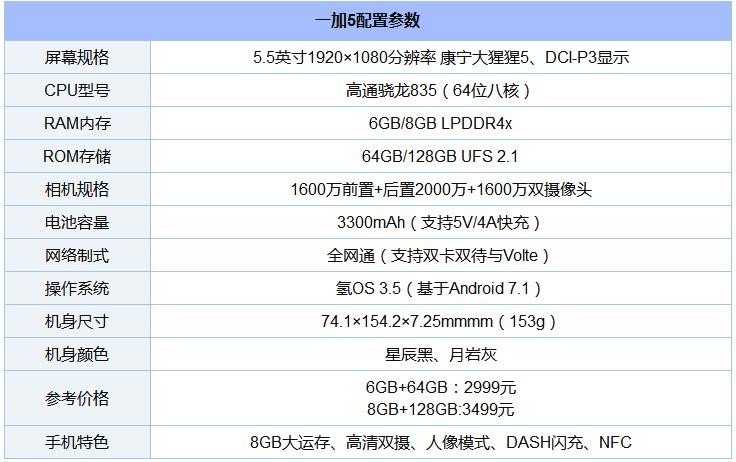8款驍龍“芯”手機橫比 一加5/小米6/三星S8/堅果Pro/360N5s混戰買誰好？