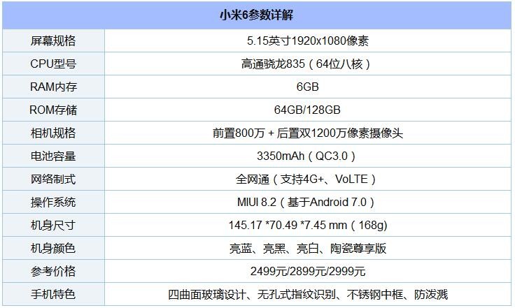 8款驍龍“芯”手機橫比 一加5/小米6/三星S8/堅果Pro/360N5s混戰買誰好？
