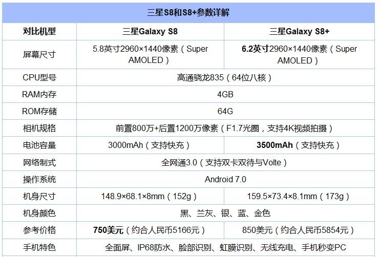 8款驍龍“芯”手機(jī)橫比 一加5/小米6/三星S8/堅(jiān)果Pro/360N5s混戰(zhàn)買誰好？