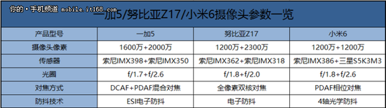 三機相機配置對比