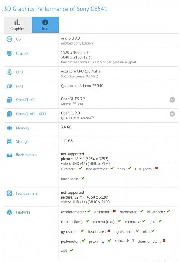 GFXbench數據庫