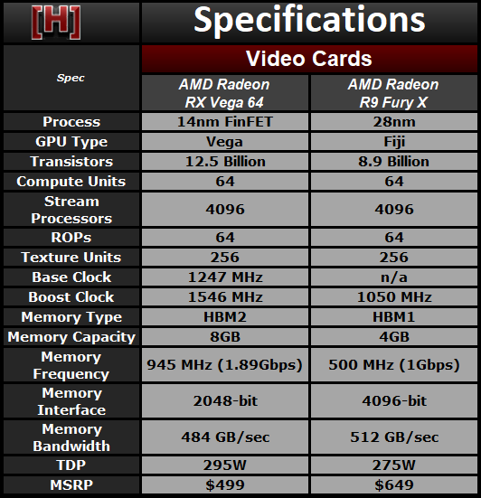 兩代旗艦對決！AMD RX Vega64對比R9 Fury X詳細測試