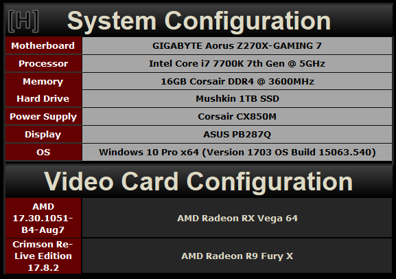 兩代旗艦對決！AMD RX Vega64對比R9 Fury X詳細測試