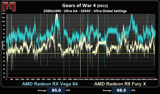 兩代旗艦對決！AMD RX Vega64對比R9 Fury X詳細測試