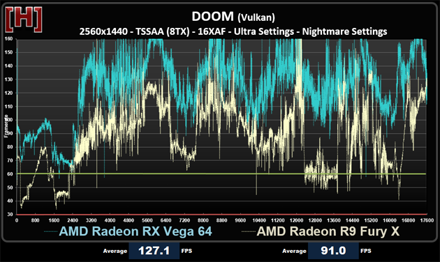 兩代旗艦對決！AMD RX Vega64對比R9 Fury X詳細測試