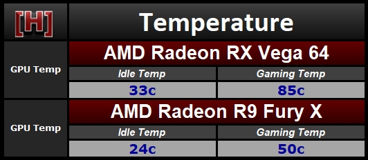 兩代旗艦對決！AMD RX Vega64對比R9 Fury X詳細測試