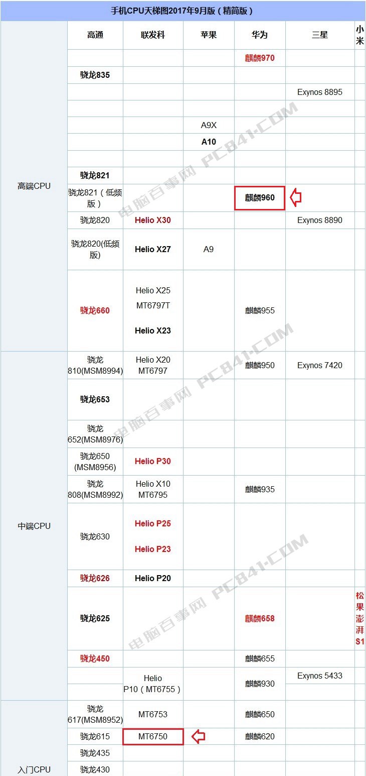 榮耀V9 Play和榮耀V9有什么區(qū)別？榮耀V9對(duì)比V9 Play
