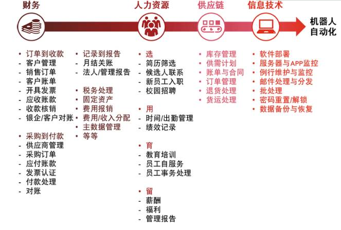 聚焦 財務(wù)機器人全面上市 財務(wù)人的淘汰危機真的來了！