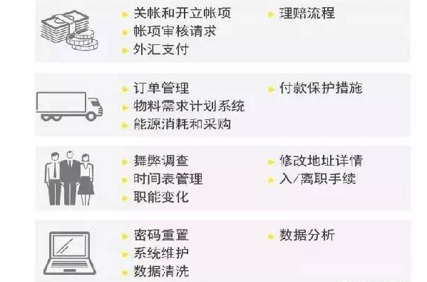 聚焦 財務(wù)機器人全面上市 財務(wù)人的淘汰危機真的來了！
