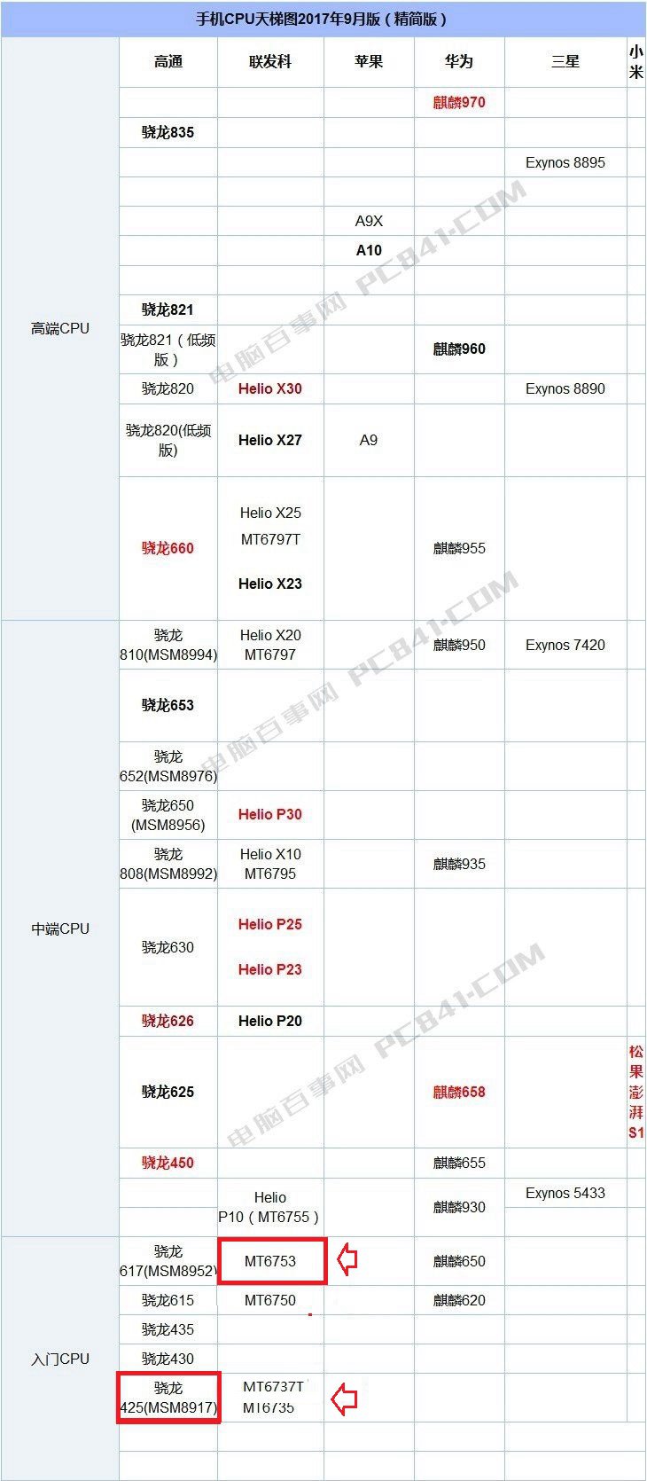 中興A2S和紅米Note5A哪個(gè)好？紅米Note5A與中興A2S的區(qū)別