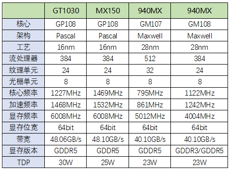 小米筆記本Pro體驗(yàn)：6999元如何對(duì)飆MacBook Pro