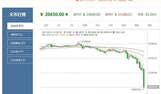 比特幣中國最新消息：9月30日停止交易 將全部關停
